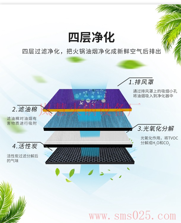 無煙燒烤火鍋桌（arfit.cn)