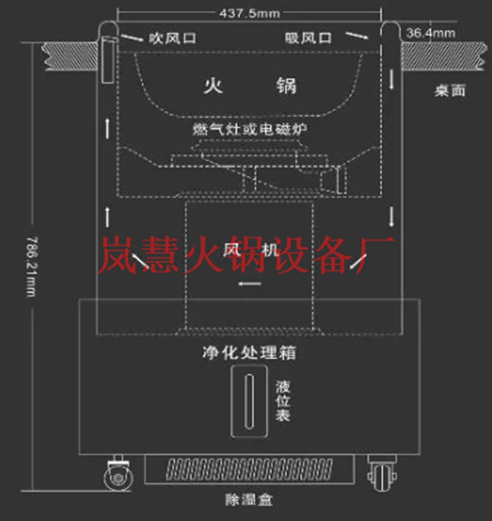 無煙火鍋設(shè)備紅海中的競爭利器 無煙火鍋設(shè)備紅海中的競爭利器(arfit.cn)