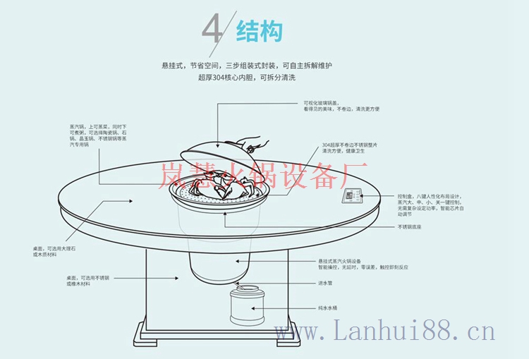 工廠批發(fā)蒸汽火鍋設備優(yōu)點 工廠批發(fā)蒸汽火鍋設備優(yōu)點(arfit.cn)