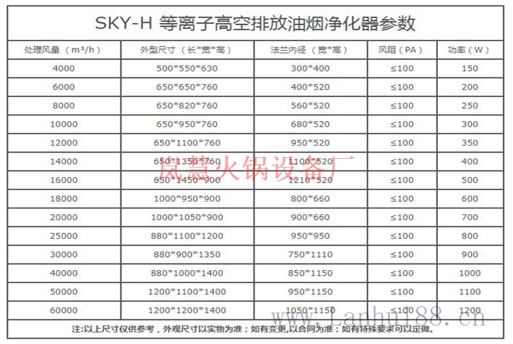 無煙火鍋設備價格（arfit.cn)
