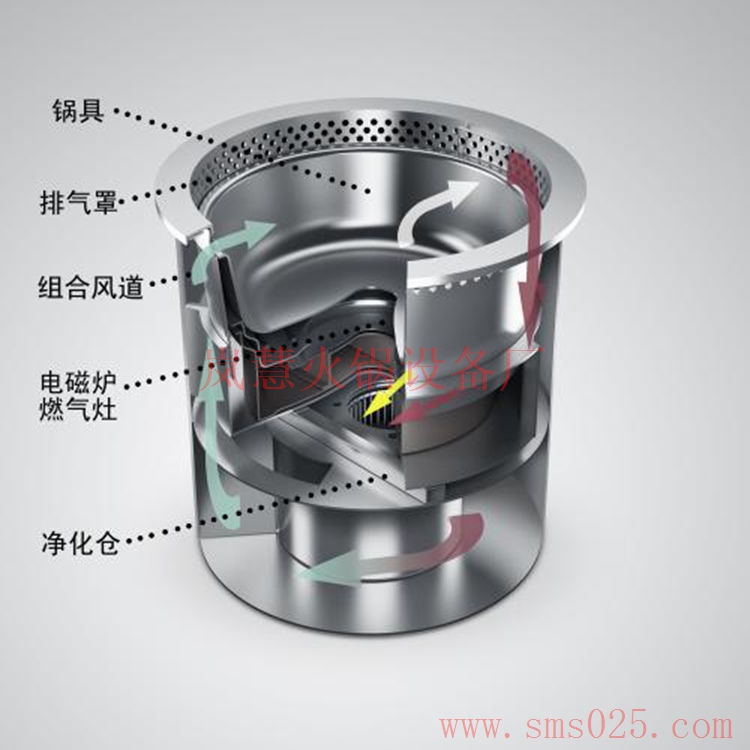 火鍋煙霧凈化器 火鍋煙霧凈化器(arfit.cn)