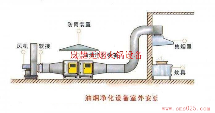 海底撈排煙系統(tǒng)訂制（arfit.cn)