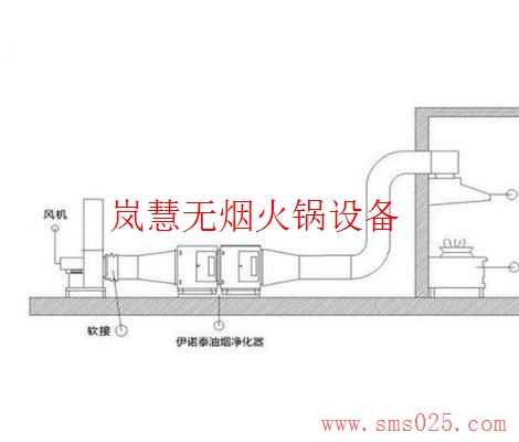 地排無煙火鍋設備（arfit.cn)