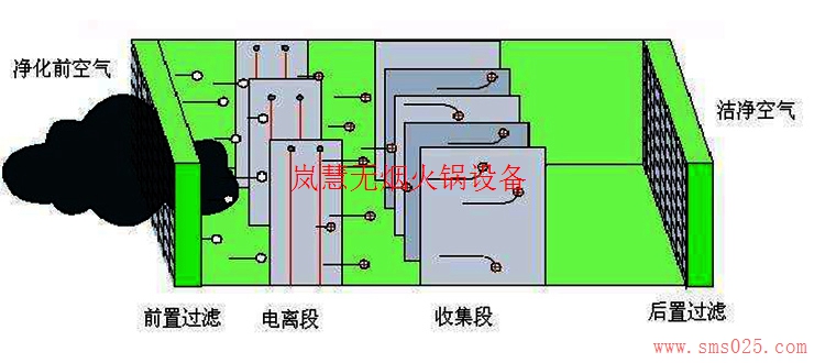 地排無煙火鍋設備（arfit.cn)