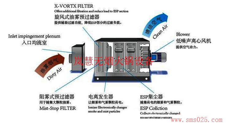 海底撈排煙系統(tǒng)訂制（arfit.cn)