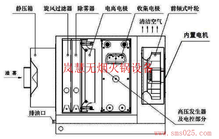 海底撈火鍋排風(fēng)管道安裝設(shè)計(jì)訂制 海底撈火鍋排風(fēng)管道安裝設(shè)計(jì)訂制(arfit.cn)