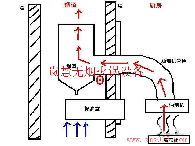火鍋廢氣凈化器（arfit.cn)