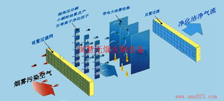 火鍋廢氣凈化器 火鍋廢氣凈化器(arfit.cn)