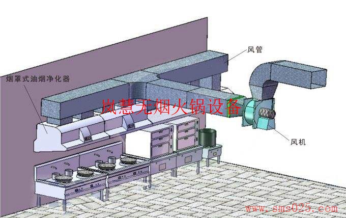 火鍋排風(fēng)設(shè)備（arfit.cn)