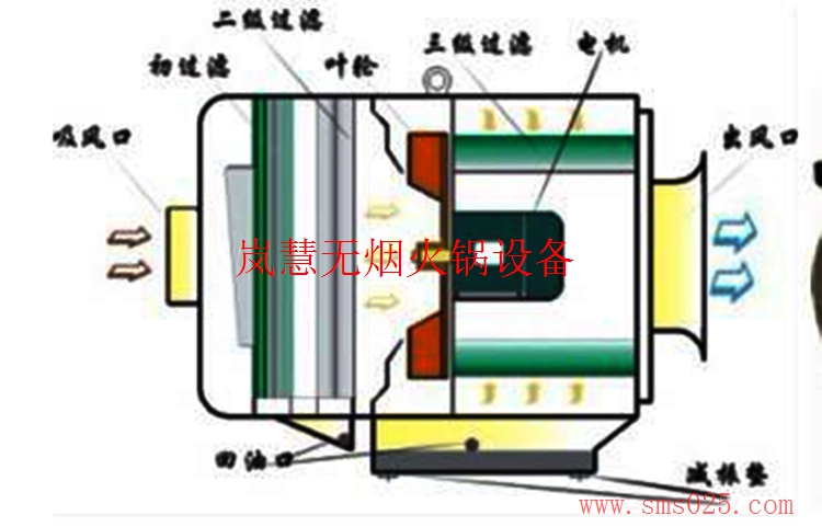 去煙凈化器（arfit.cn)