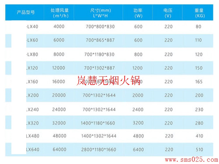火鍋排煙系統(tǒng)怎么設計安裝（arfit.cn)