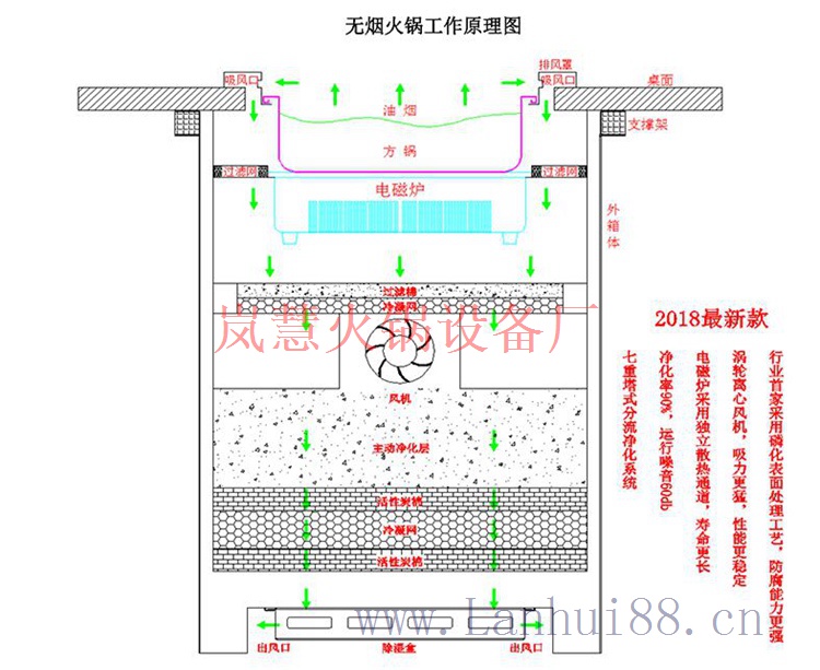 火鍋油煙凈化器 火鍋油煙凈化器(arfit.cn)