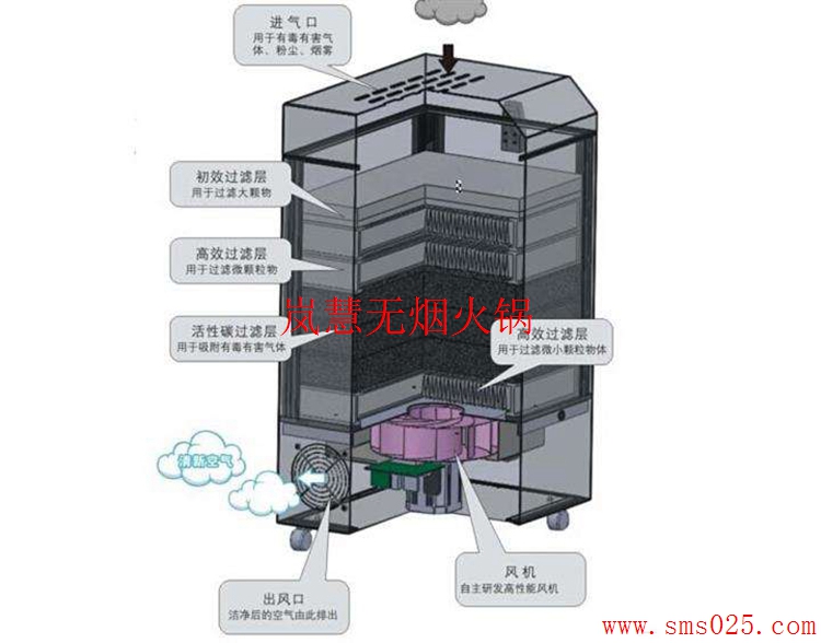 火鍋排煙設(shè)備（arfit.cn)