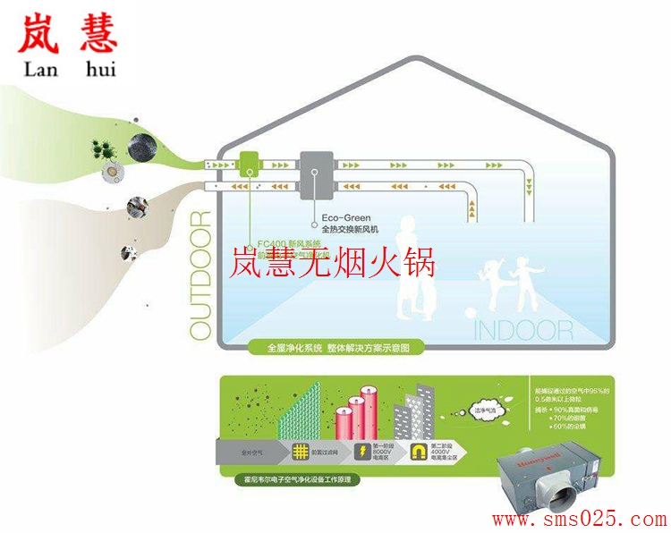 火鍋店新風(fēng)系統(tǒng)貴不貴（arfit.cn)
