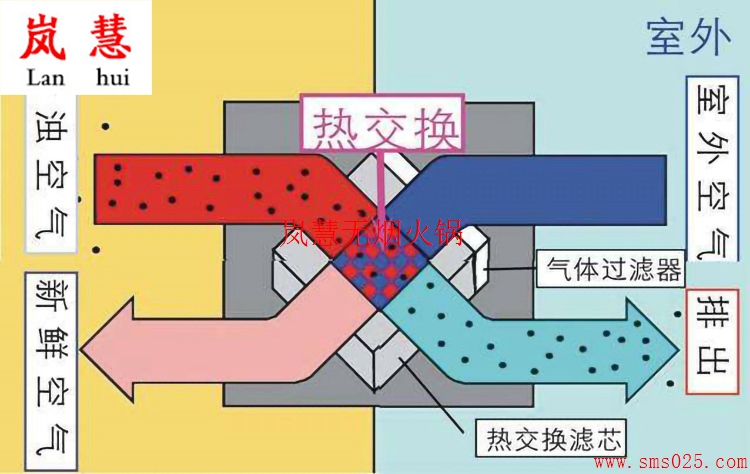火鍋店新風(fēng)系統(tǒng)貴不貴 火鍋店新風(fēng)系統(tǒng)貴不貴(arfit.cn)