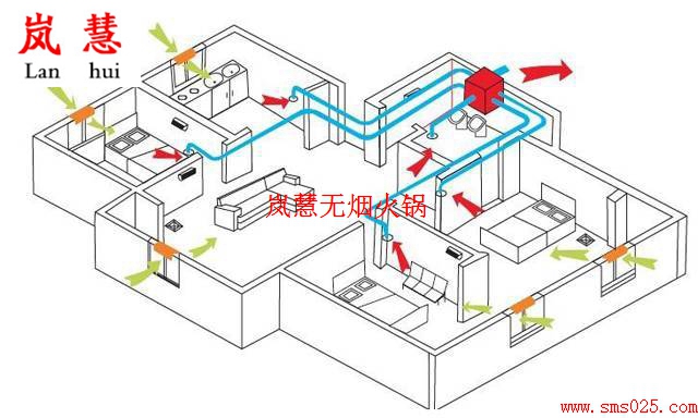 火鍋店新風(fēng)系統(tǒng)貴不貴（arfit.cn)