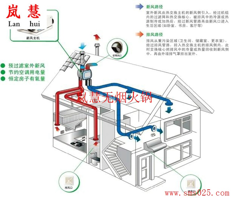 火鍋店新風(fēng)排煙 火鍋店新風(fēng)排煙(arfit.cn)