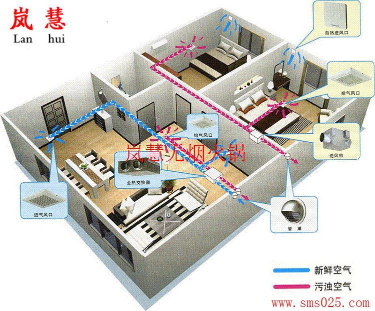 火鍋店新風(fēng)排煙（arfit.cn)