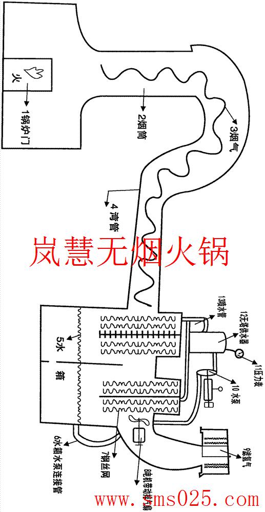 火鍋店排煙系統(tǒng)（arfit.cn)