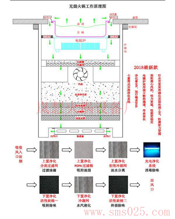 無煙火鍋爐下排風(fēng)圖（arfit.cn)